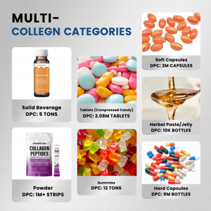 Gocce Liquide di Collagene Certificato con Biotina per Capelli, Pelle e Unghie, Supporto per Adulti, Personalizzabile, Certificato GMP HACCP FSSC - Product Image 2