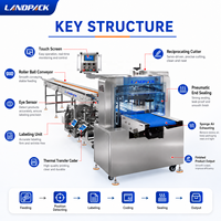 Machine d'emballage automatique pour poivrons, légumes, laitues en sachets coussin
