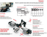 Tour CNC à broche électrique de type suisse, machine-outil horizontale automatique à plusieurs outils TD265