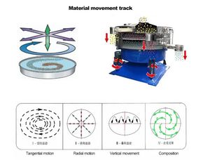 Cribadora Vibratoria de Tambor Oscilante de Acero Inoxidable para Polvo Fino - Product Image 4