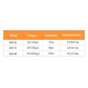 Fabricant de granulés d'aliments industriels au diesel durable pour petits animaux, machine à aliments secs pour animaux de compagnie, capacité de 100 à 1200 kg/h, contrôle facile, Baixin - Product Image 1