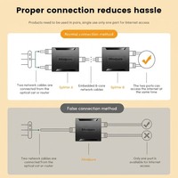 Adaptateur Répartiteur RJ45 Mindpure 1 vers 2 Femelle, Connecteur Coupleur Réseau Ethernet LAN pour Câble Cat5 Cat6 Cat7, Utilisation Domicile et Bureau