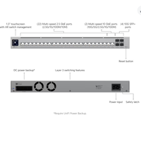 Commutateur géré UBNT Pro HD 24 ports couche 3, montage en rack, capacité 230 Gbps, neuf