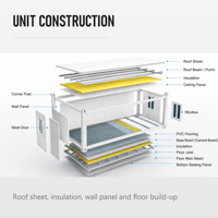 Maison Conteneur Modulaire Préfabriquée Personnalisable pour Hôtel, Assemblage Rapide, Maison Préfabriquée Fabriquée en Thaïlande, Panneau Sandwich Mobile Plat