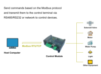 Módulo de Control Remoto de Relé de Red de 4 Canales Modbus RTU TCP/IP, Ethernet/RS485, DC 12V, 4AD, 2DA, Botón Pulsador