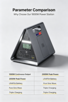 Station d'alimentation portable solaire LiFePO4 1000W, prête pour l'extérieur, avec écran LCD LED, sorties multi-DC USB PD, pour le camping, les situations d'urgence et la sauvegarde à domicile