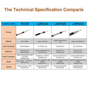 RF同軸ケーブルRG58 LMR240 LMR300 LMR400 3G 4G 5G <span class=keywords><strong>N</strong></span>オス-<span class=keywords><strong>SMA</strong></span>オスコネクタモバイル信号ブースター用WiFiルータアンテナ - Product Image 6