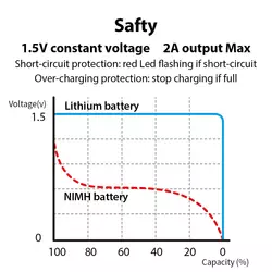 แบตเตอรี่ชาร์จได้แบบ USB AA 1.5V <span class=keywords><strong>2</strong></span>ก้อนแบตเตอรี่2600 MWh li-ion สำหรับรีโมทคอนโทรลเมาส์แบตเตอรี่ของเล่นไฟฟ้า + สายเคเบิล Type-C - Product Image 5