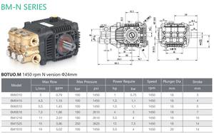 Bomba de Pistón Triplex Botuo de 100 Bares y 19 L/min, Bomba de Cerámica de Alta Resistencia para Barrido de Calles, Control de Polvo y <span class=keywords><strong>Limpieza</strong></span> de Camiones - Product Image 2