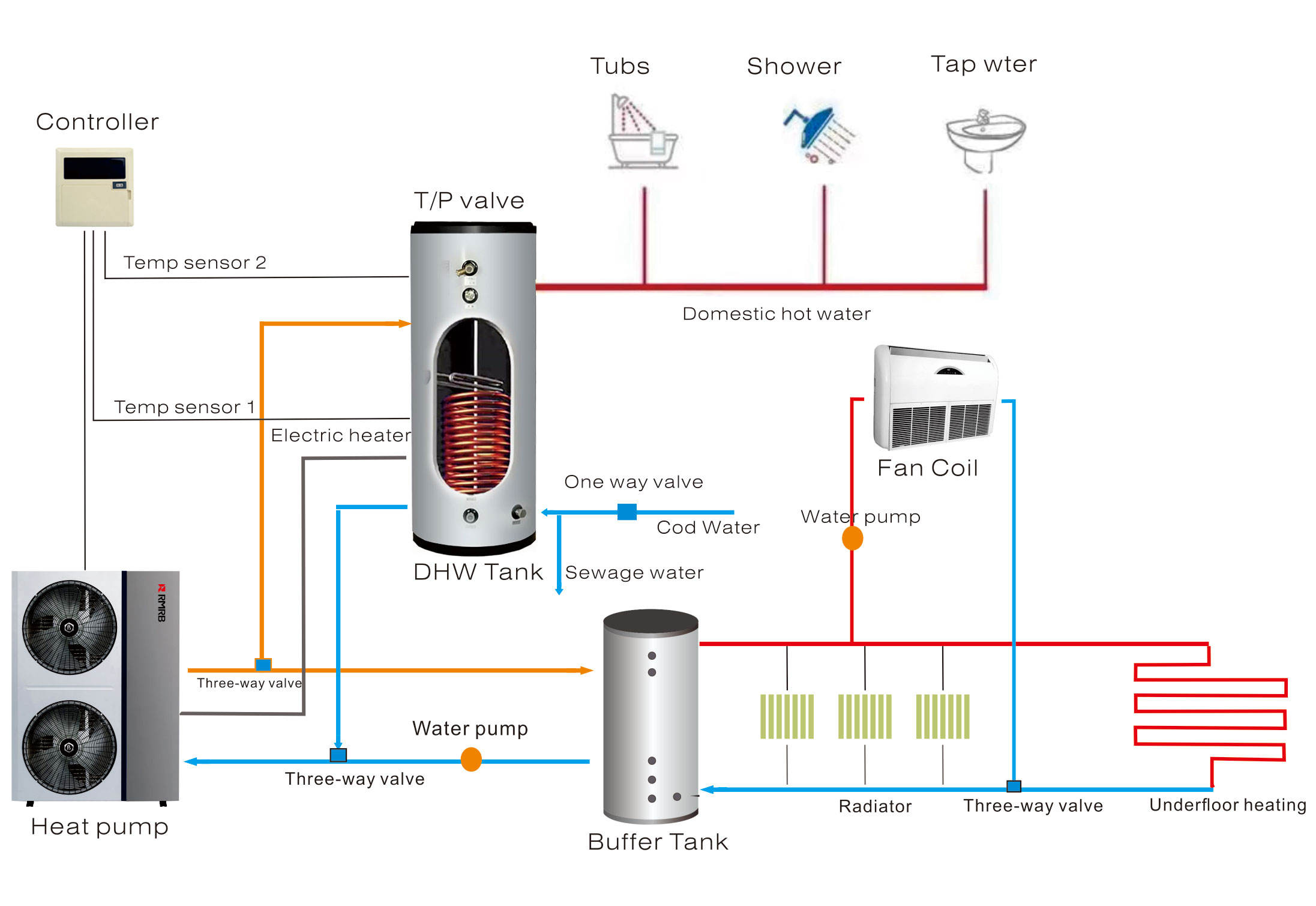Hot Water Tank Water Fan Heater Hydronic Unit Heater For Outdoor