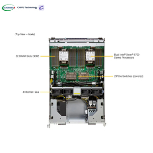 Superserver SYS 822gs nb3rt 8U Rackmount E2 (LGA-4710) GPU Bộ vi xử lý ổ cắm kép 8x 800g nics hgx 8 GPU máy chủ kho - Product Image 3