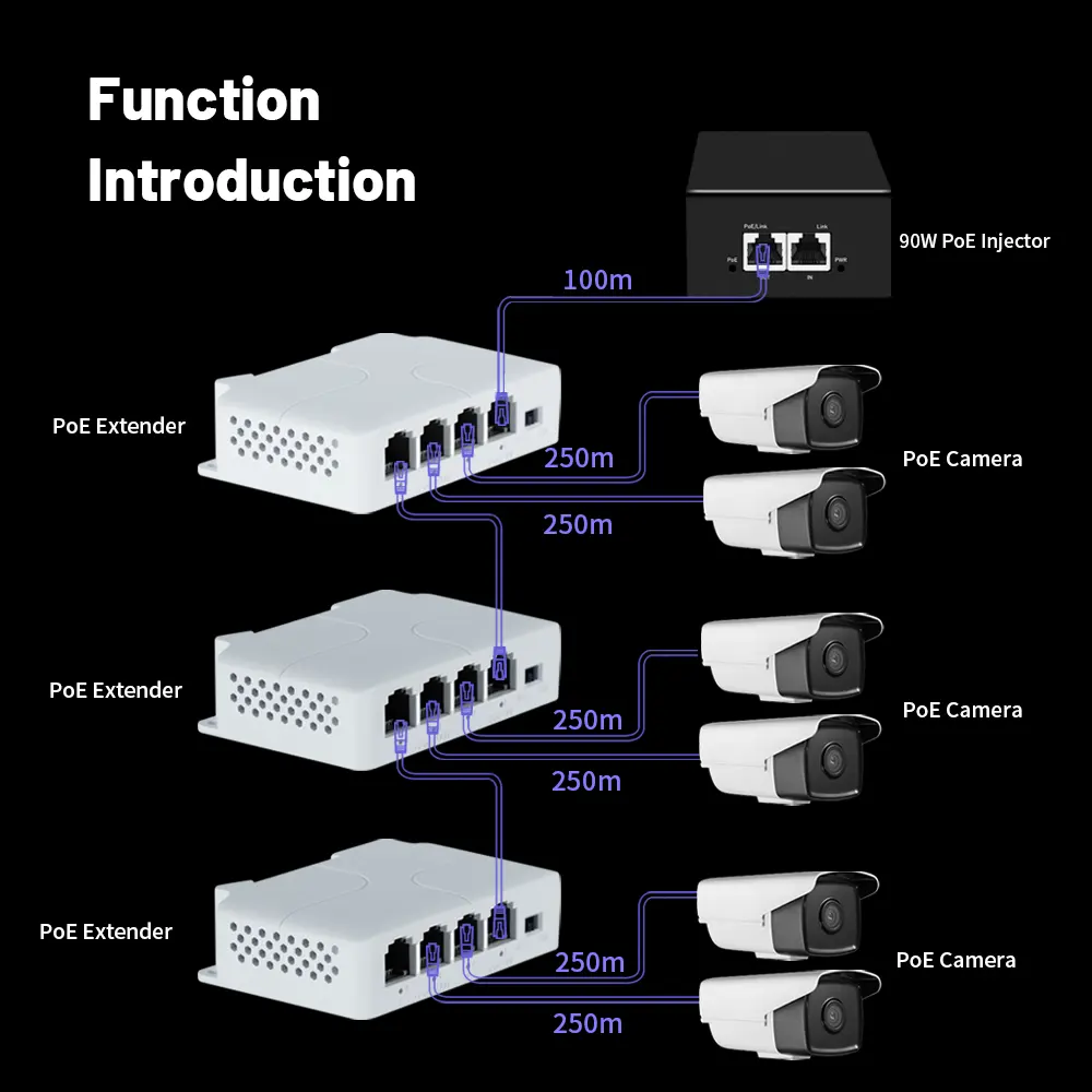 5 Port PoE Extender, IEEE 802.3 af/at/bt PoE Repeater, 10/100Mbps, 1 PoE dalam 4 PoE keluar, dinding & Din Rail