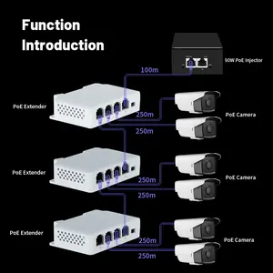 ตัวขยาย PoE 5 พอร์ต, IEEE 802.3 af/at/bt PoE Repeater, 10/100Mbps, 1 PoE ใน 4 PoE Out, ผนังและราง Din