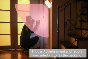 Con người phát hiện chuyển động cảm biến thông minh con người phát hiện hồng ngoại BLE PIR cảm biến chuyển động - Product Image 5