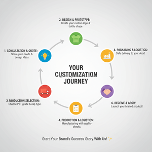 Vật nuôi trong suốt nhẹ có thể với nắp nhôm dễ mở cho các giải pháp đóng chai Trà và Soda - Product Image 5