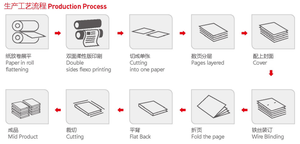 Planta de Producción Automática de Cuadernos y Libretas de Papel, Lista para Operar - Product Image 6