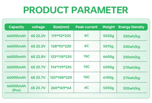 Paket Baterai Lipo Isi Ulang 3.8V 66000mAh 67000mAh 66Ah Grosir untuk UAV Drone Kapasitas Tinggi Paket Baterai Lithium Ion 6s - Product Image 3