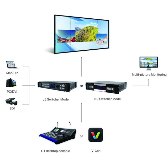 Original Novastar C1+N9 Live Sevent Solution Visual Solution System Multi-layer 4K Seamless Switcher