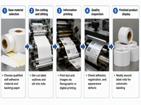 Étiquettes autocollantes en rouleau en PP blanc pour code-barres matriciel variable (VDM) Russie, 30 x 20 mm, adhésif permanent, mandrin de 40 mm, pour emballage laitier