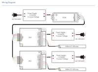 EV5 Répéteur de puissance 5 canaux DC12 DC24 Amplificateur de puissance LED pour lumière LED RVB CCT avec contrôleur LED