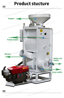 PIN YANG SB 30 Moulin à riz électrique multifonctionnel entièrement automatique portable avec moteur de 11 kW et capacité de 1000 à 1500 kg/h