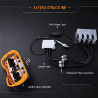 Kit de télécommande hydraulique sans fil LCC 4 Joystick, système de télécommande radio industrielle pour la rénovation de grue montée sur camion