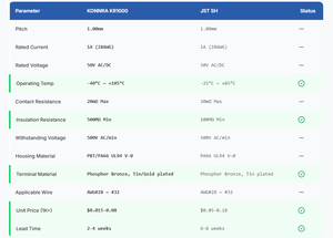 KR1000 JST SH 1.0mm 피치 2 3 4 5 6 7 핀 암 커넥터 와이어 보드 여성 남성 커넥터 - Product Image 3