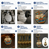 Porte-clés émaillé personnalisé Esprit de la Forêt d'Automne, plaqué or de qualité supérieure, motif feuille, masque et animal, souvenir pour cadeau et collection