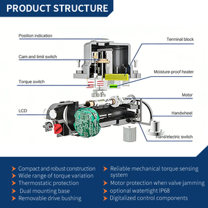 Protector Térmico para Actuador Eléctrico, <span class=keywords><strong>Calentador</strong></span> a Prueba de Humedad, Anticondensación, Uso Industrial - Product Image 5