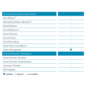 <span class=keywords><strong>Rexton</strong></span> InoX 5 ITC Amplificateur de son numérique dans le canal Certificat CE Mini aides auditives pour la surdité Personnes âgées pour un usage quotidien Communiquer - Product Image 5