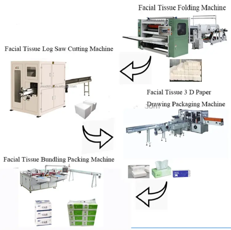 YBR v fold paper towel machine macchina per asciugamani bagnati in microfibra completamente automatica la migliore linea di macchine per la produzione di carta