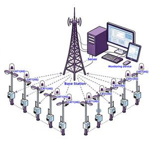 ระบบควบคุม NEMA พร้อมเครือข่าย LTE Cat.1 4G, ตัวควบคุมไฟถนน LED พร้อมระบบหรี่ไฟ 0-10V DALI, ชุดควบคุมไฟ (LCU) - Product Image 4