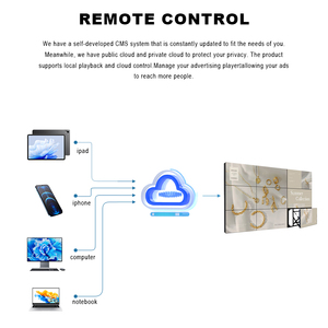 Qtenboard bức tường video LCD 55 65 inch đa màn hình video tấm đơn vị nối màn hình cho quảng cáo - Product Image 4