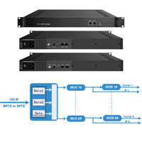 Modulador de Salida IP a RF para Cabecera, 8/16/32/64 Canales, CATV, Entrada DVB-T ASI, Entrada SDB, Salida IPTV, Codificador de TV Digital