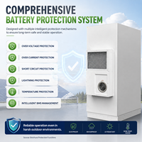 Kit complet pour maison, sur mesure OEM ODM clé en main, conteneur BESS 1MWh 5MWh, panneau solaire à refroidissement liquide, onduleur lithium-ion MPPT, batterie