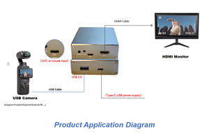 2026ตัวแปลงกล้องจับภาพ1.5เป็น HD 3.0ชนิด USB ชนิด C 1080P มีการรับประกัน1ปี - Product Image 5