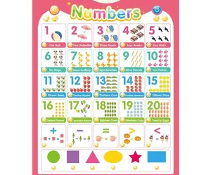 Available in stock with English alphabet sound wall chart style optional