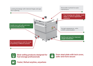 Camping <span class=keywords><strong>Generator</strong></span> 1000l Brandstof Kubus Draagbare Dieseltank Met Vork Zakken - Product Image 4