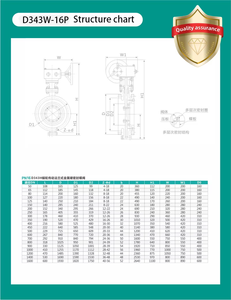 Tay quay hoạt động cf8 cứng niêm phong Van bướm với SS304/cf8 cơ thể mặt bích kết nối cho nước phương tiện truyền thông Hướng dẫn sử dụng điện - Product Image 4