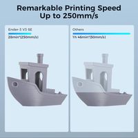 Pour imprimante 3D industrielle FDM Creality Ender 3 V3 SE avec Filament à chargement automatique d'extrudeuse directe Sprite à nivellement automatique tactile CR