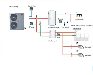 TOP 3 Pompa di Calore Monoblocco Aria-Acqua Inverter DC da 12KW R290 R32 EVI -25°C per Uso Esterno in Hotel e Scaldacqua a Pompa di Calore Split - Product Image 5