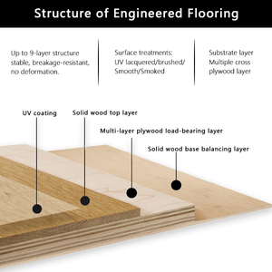 Parquet en chêne moderne, style <span class=keywords><strong>Versailles</strong></span> en forme <span class=keywords><strong>de</strong></span> fleur, placage <span class=keywords><strong>de</strong></span> bois, plancher contrecollé pour intérieur - Product Image 4