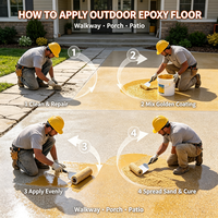 Résine époxy jaune tartrazine, revêtement liquide pour sols en sable coloré, écologique, séchage rapide, imperméable, antidérapant, intérieur/extérieur, béton
