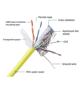 Hochgeschwindigkeits 1000ft 100m 300m 305m SFTP FTP UTP Cat6a <span class=keywords><strong>LAN</strong></span> Netzwerk Innenbereich Cat 6 Ethernet-Kabel - Product Image 2