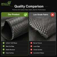 Rollo de Tela de Fibra de Carbono 3K Twill, 200 g/m², 1000 mm de Ancho, Tela de Fibra de Carbono Tejida de Alta Resistencia para Refuerzo Industrial y Automotriz
