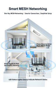 ZBT Z8102AX-T OpenwrtギガビットポートデュアルSIM Wifi6 5G <span class=keywords><strong>LTE</strong></span>強力なWiFiワイヤレスルーターMTK7981Bメインチップセット付き - Product Image 5