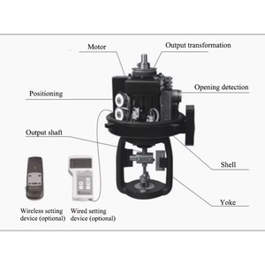 Ventes directes d'usine du fabricant - Régulateur proportionnel de haute précision pour centrale électrique F - Product Image 2