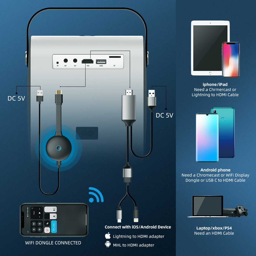 [M03 Livebroast+FREE 100INCH SCREEN] Hot Selling HD Mini Home Theater Factory OEM ODM Portable Simple HD Cinema Projector