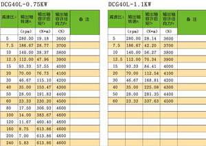 Caja de cambios helicoidal de transmisión de eje sólido de 0,4-2.2kw Reductor de engranaje de superficie dual de eje transversal recto medio hipoide industrial - Product Image 6