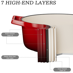 Olla Holandesa Ovalada <span class=keywords><strong>de</strong></span> Hierro Fundido Esmaltado Rojo <span class=keywords><strong>de</strong></span> 4.5 Cuartos, Resistente, con Logotipo Personalizado, Apta para Horno, con Cesta para Fermentar Pan, para Uso en Restaurantes - Product Image 5